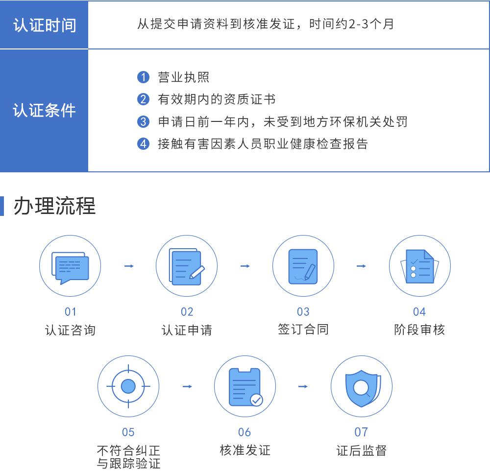 OHSAS18001職業(yè)健康安全管理體系保定盛雲知識產權代理有限公司