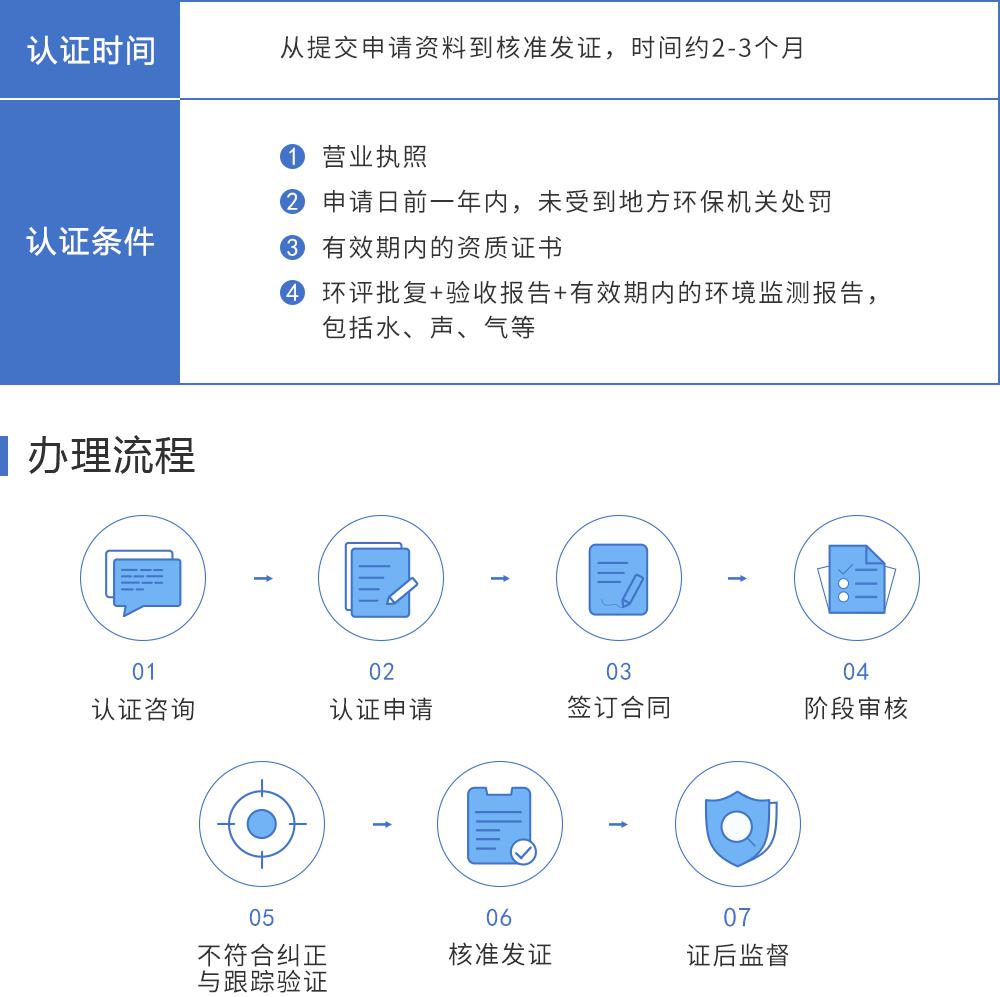 ISO14001環(huán)境管理體系保定盛雲知識產權代理有限公司